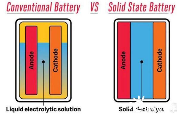 大眾14億投資電池創企！30天已砸下100億，鋰電池市場迎來資本狂潮